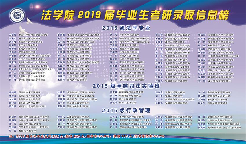 2019届毕业生考研录取信息榜-安徽师范大学法学院